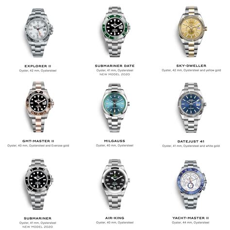 rolex watch model names|rolex nickname watches.